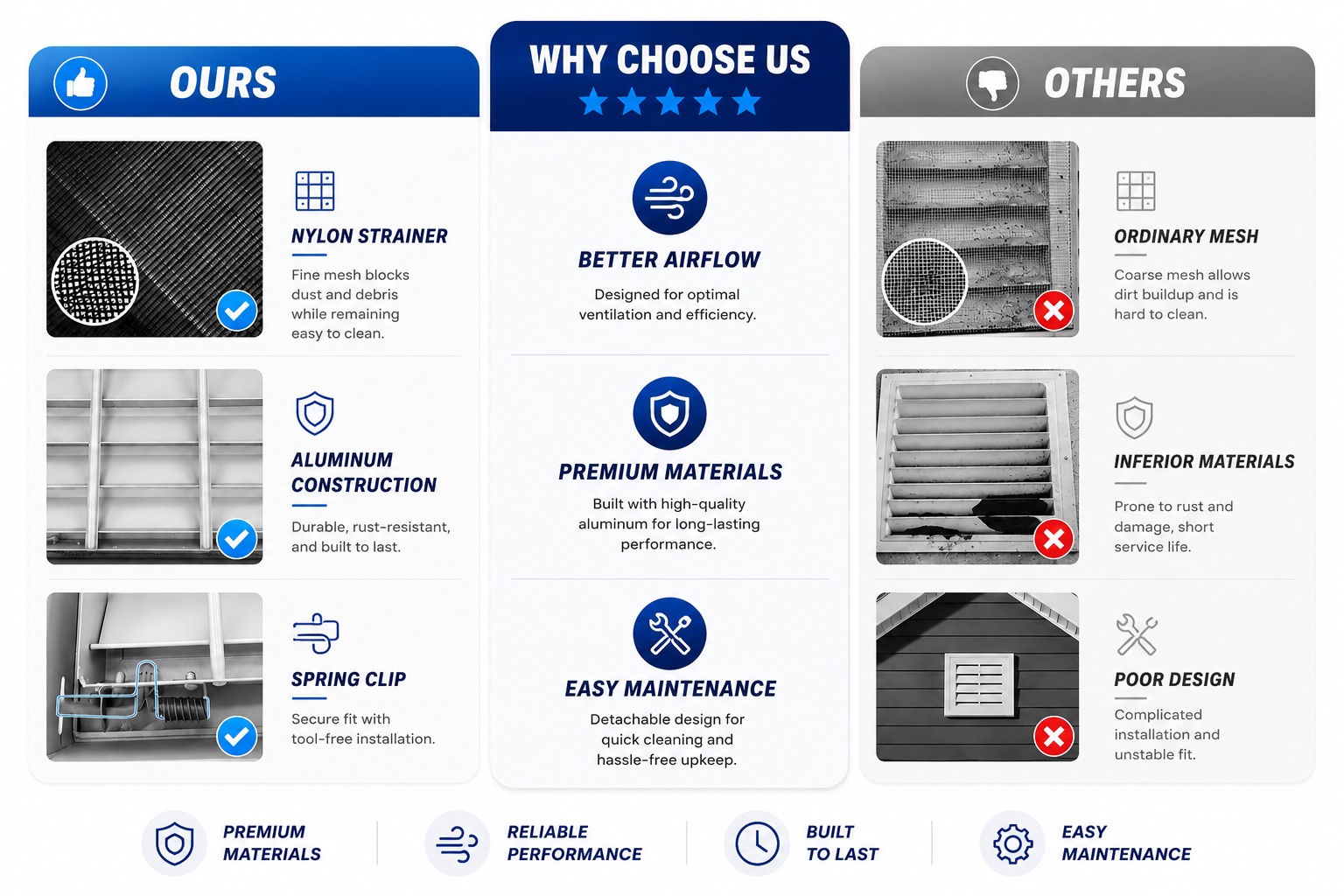 Premium aluminum gable vent compared with ordinary alternatives
